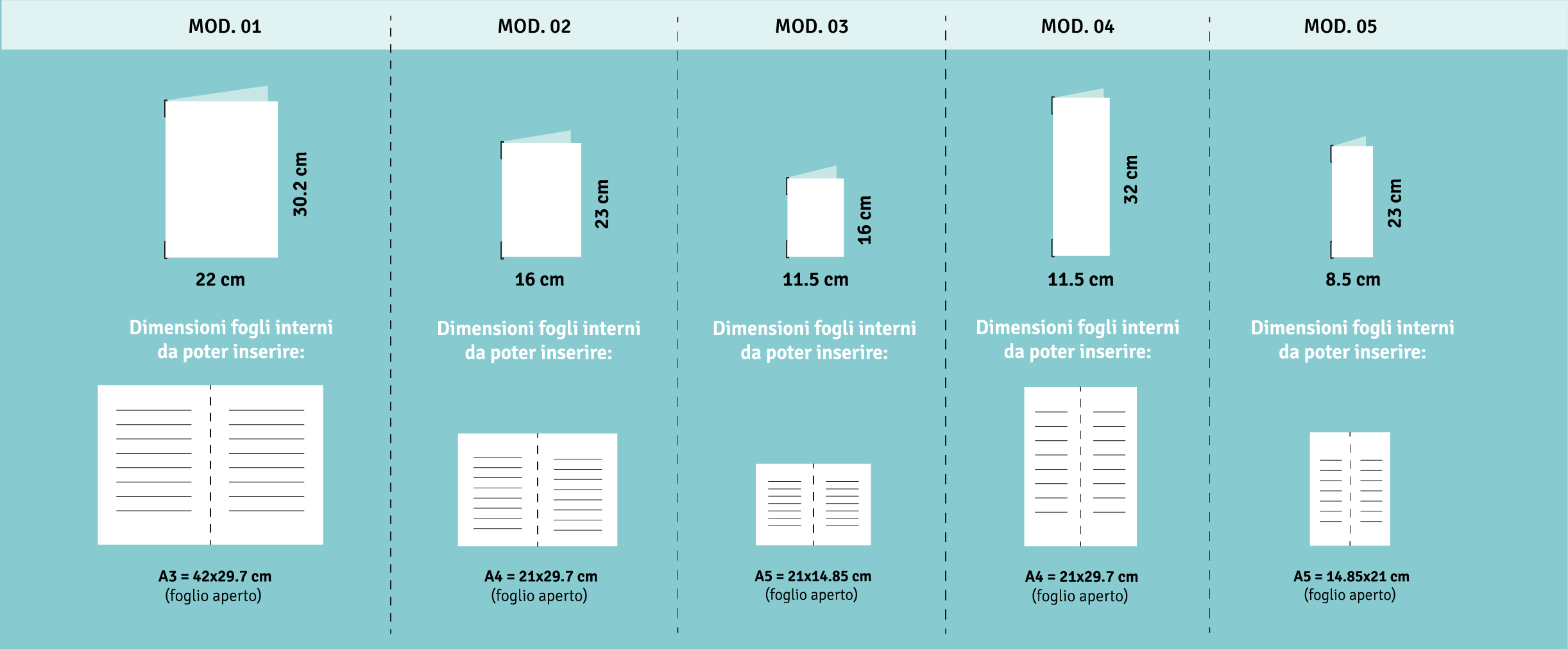 Modelli e formati disponibili di portamenu personalizzati